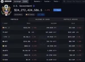 US Holds $24B in Bitcoin
